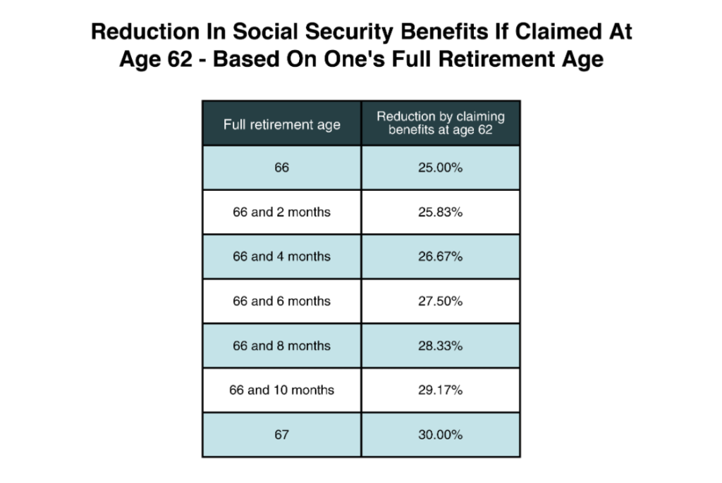 social-security-definition-eligibility-benefits-finance-strategists