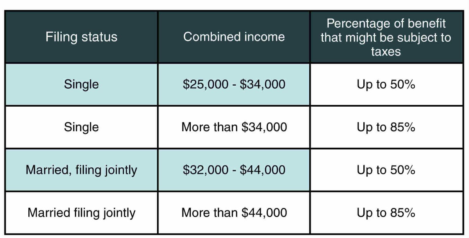 Medicare | Definition | Eligibility | Cost | Finance Strategists