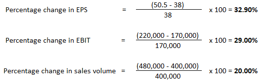 EPS Calculation Example