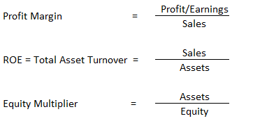 DuPont-Analysis-Important-Components