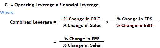 Combined Leverage Calculation