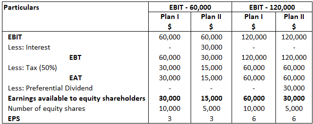 EPS Calculations 1