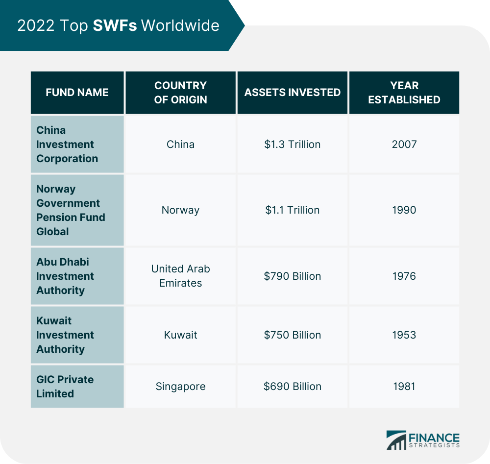2022_Top_SWFs_Worldwide_(1)
