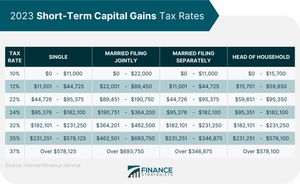 Short Term Capital Gains Tax Rate 2024 Uk Kiley Merlina