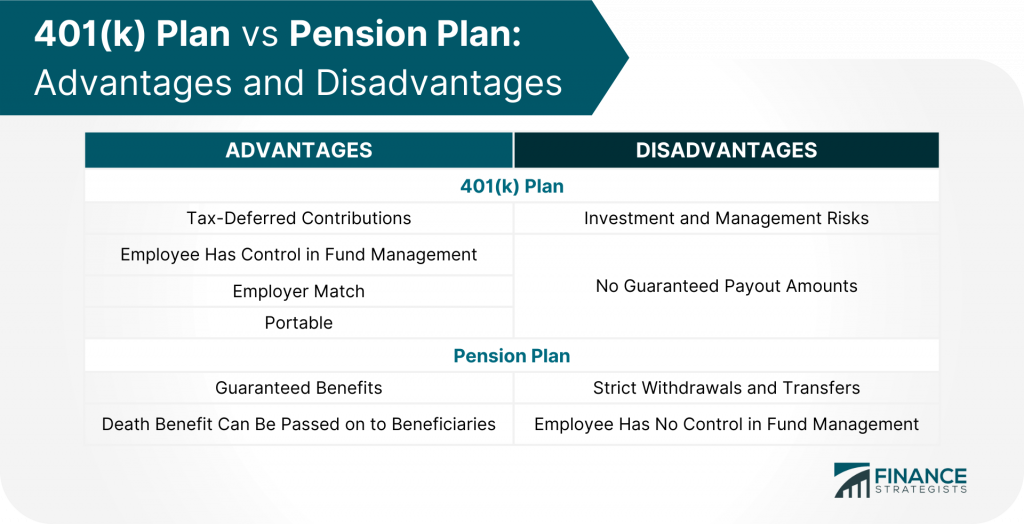 401(k) vs Pension Plan: Pros & Cons, Similarities & Differences