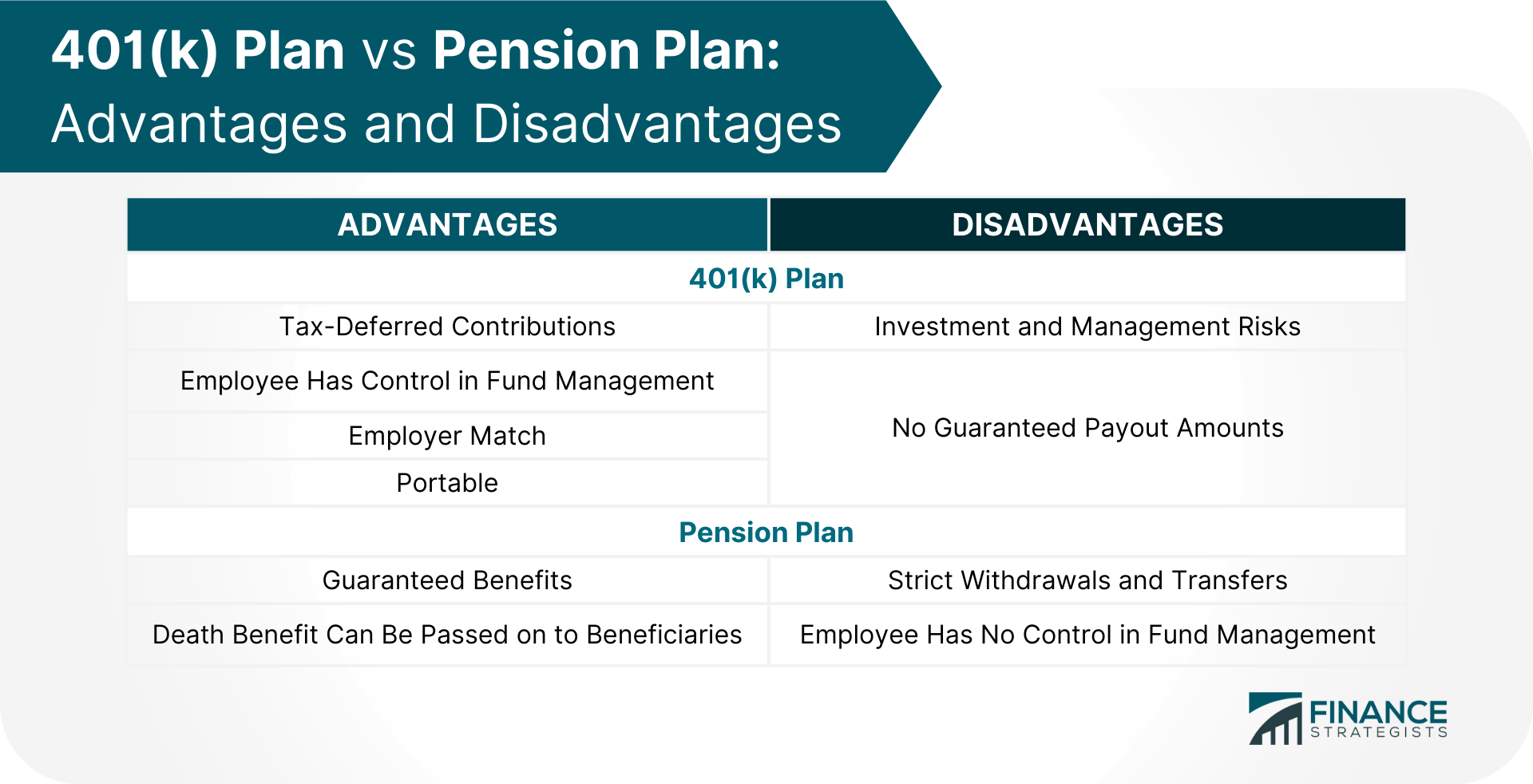 401(k) Plan vs Pension Plan Advantages and Disadvantages