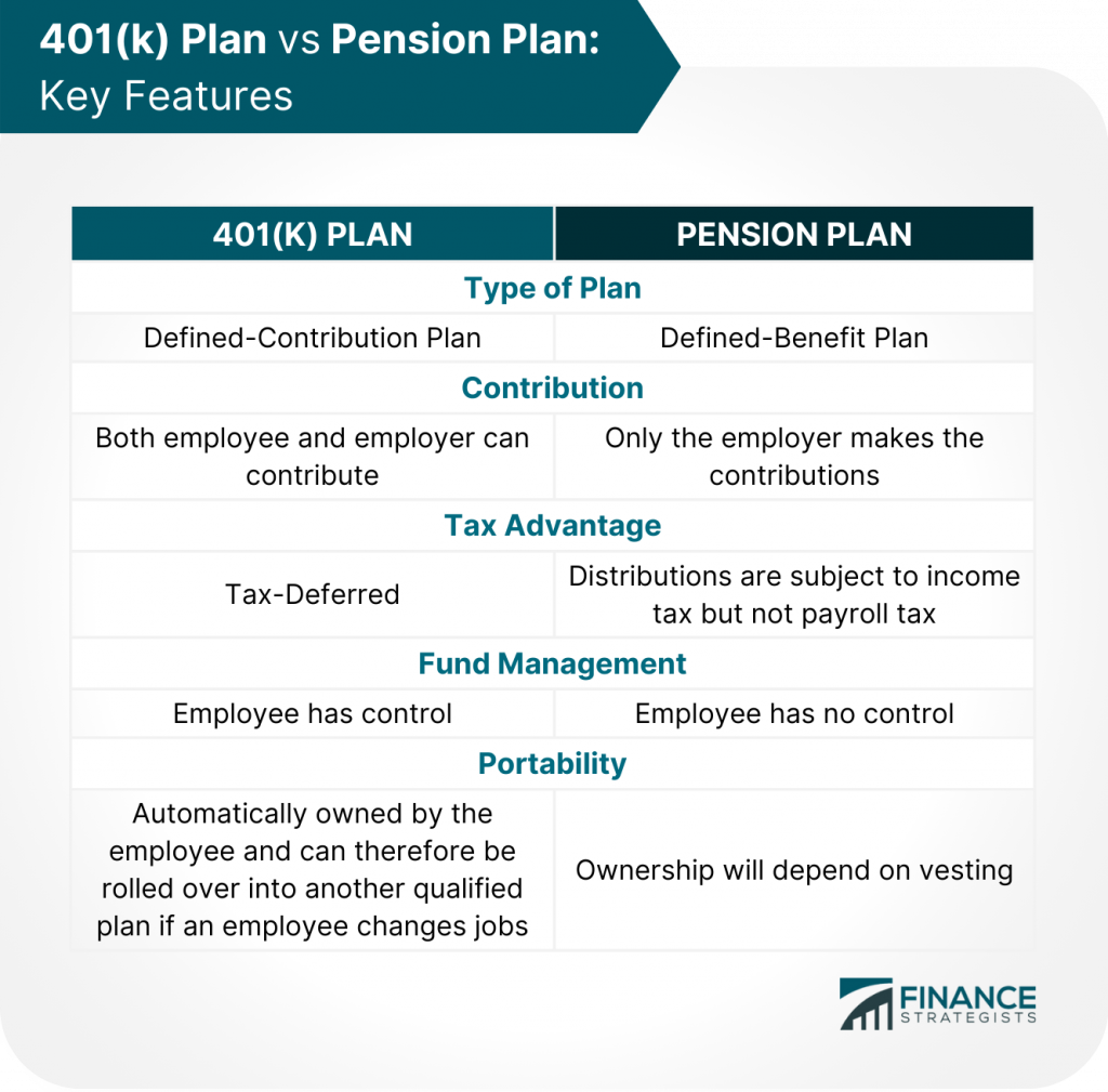 401(k) Vs Pension Plan: Pros & Cons, Similarities & Differences