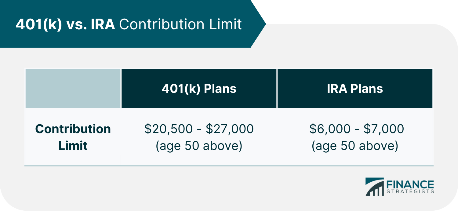 Fiduciary Rules for 401(k) Plans Finance Strategists