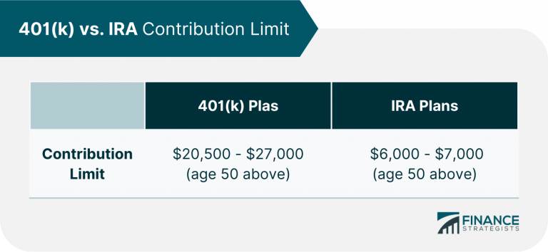 401(k) Plans : A Complete Overview  History, Types, Pros & Cons