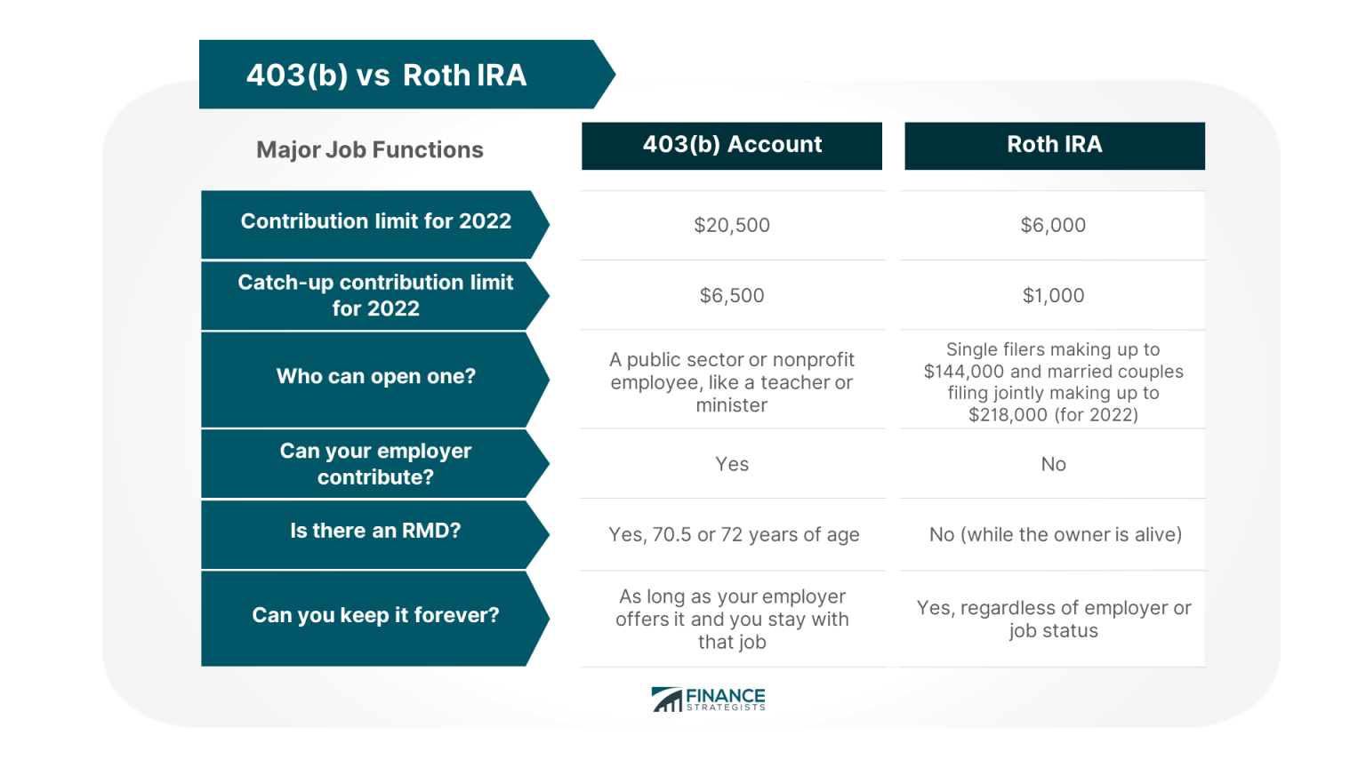 403(b) vs Roth IRA What’s the Difference?