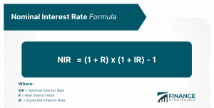 Nominal Interest Rate Formula 