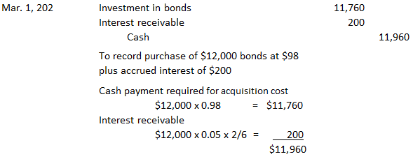 Bond Investment Entry