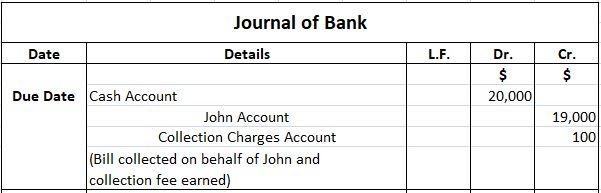 Bank Journal Entries