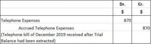 travelling expenses journal entry