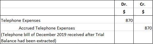 Accrued Expenses Expenses Incurred But Not Yet Paid Or Recorded Are Called