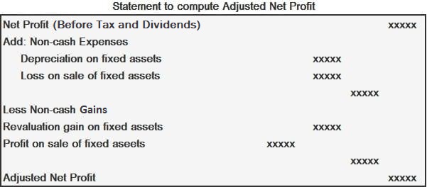 Statement for Adjusted Net Profit