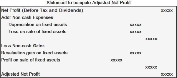 Adjusted Net Profit Cash At Par Premium Discount And Bonus