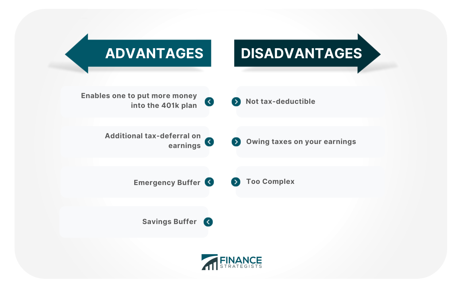 Advantages and Disadvantages of After-Tax 401(K) Contributions