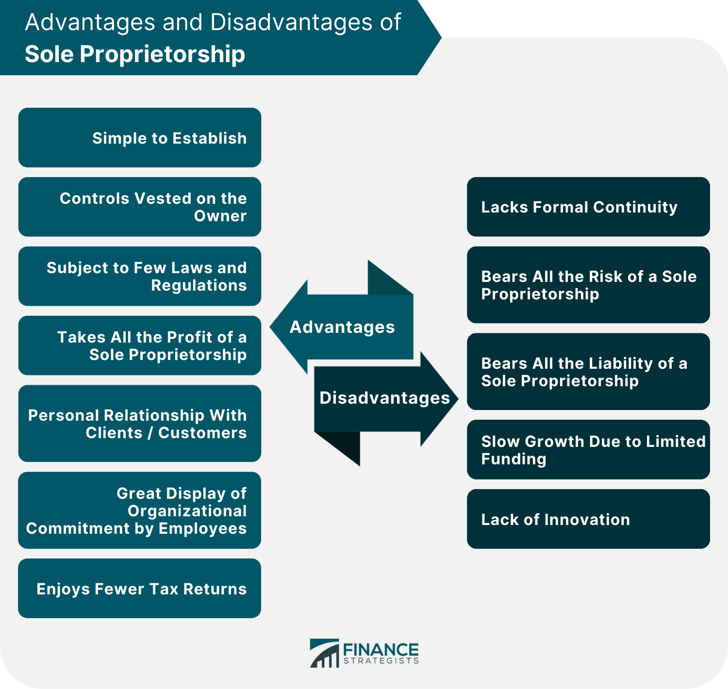 Advantages and Disadvantages of Sole Proprietorship