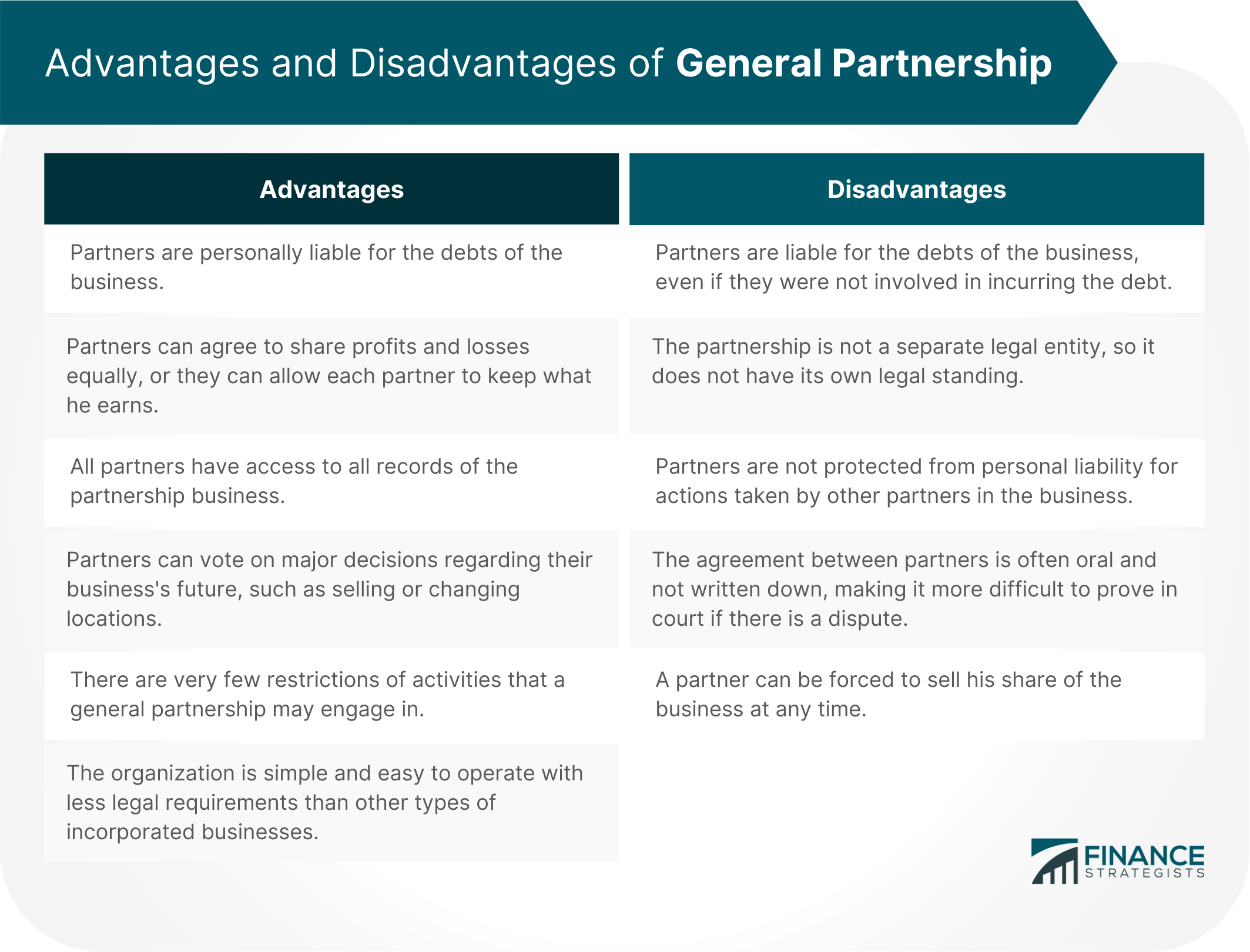 Advantages_and_Disadvantages_of_General_Partnership