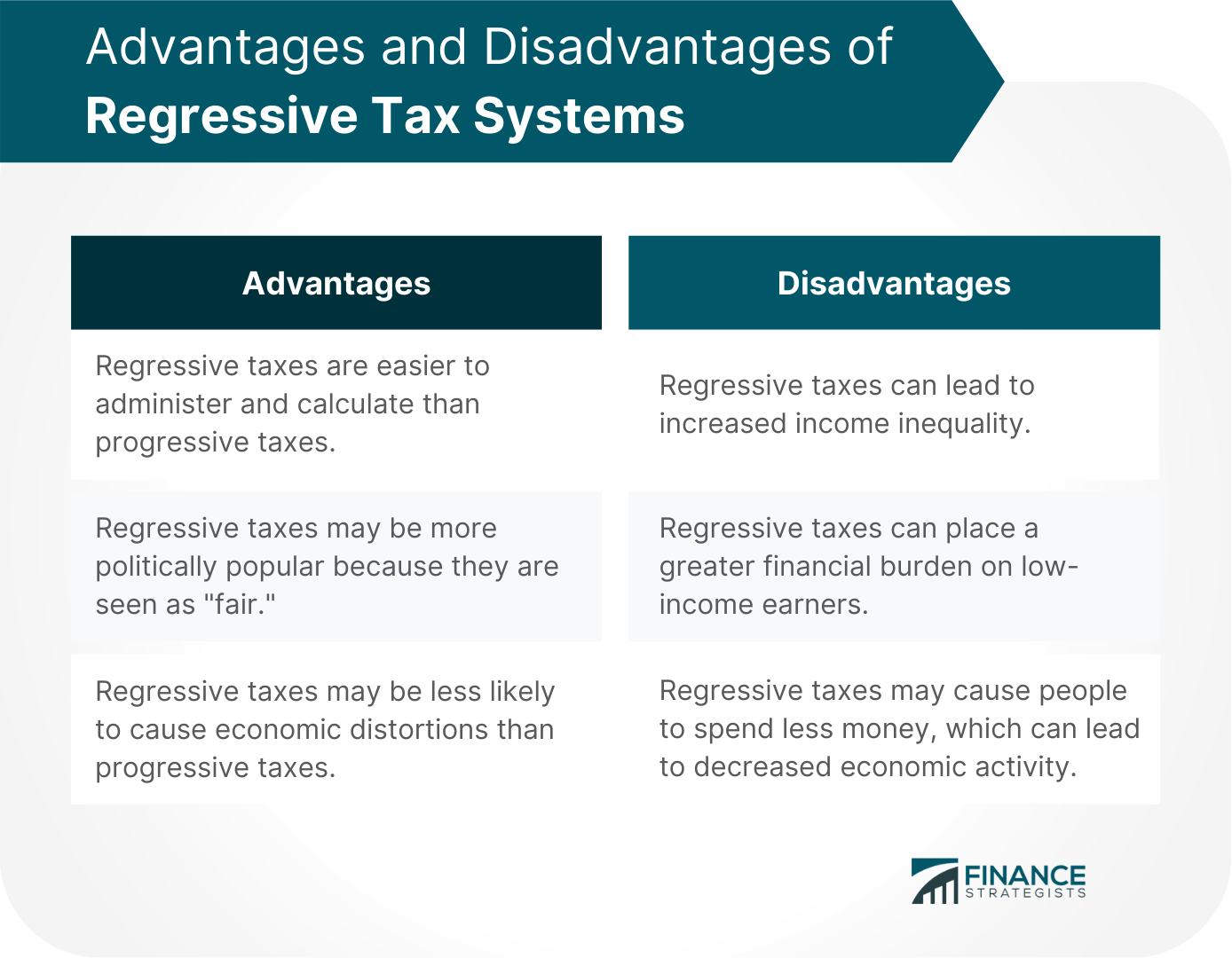 Advantages_and_Disadvantages_of_Regressive_Tax_Systems