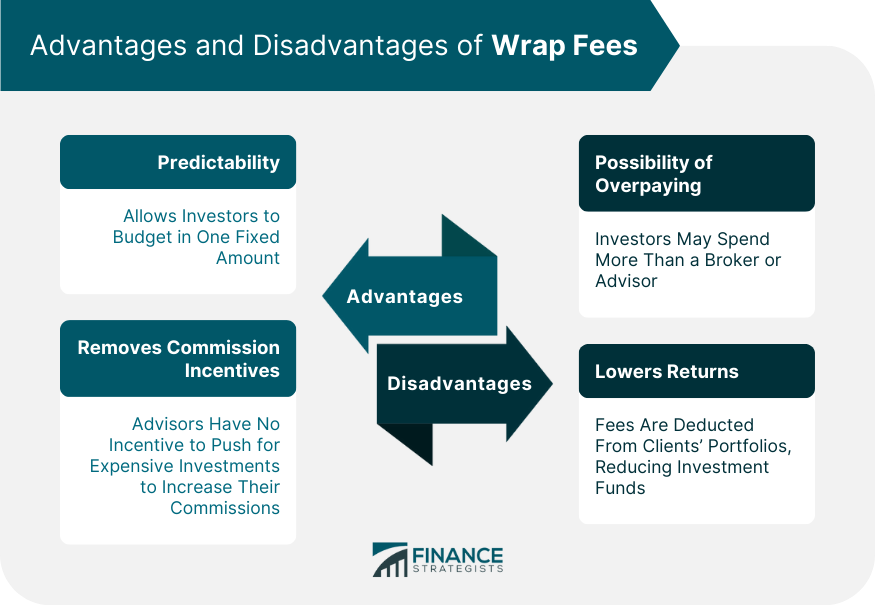 Advantages_and_Disadvantages_of_Wrap_Fees