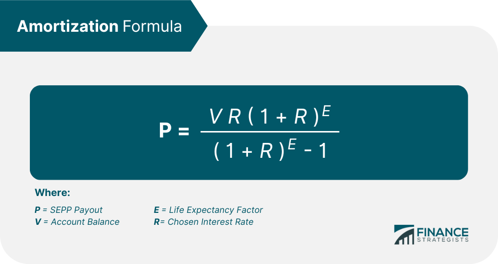 Amortization_Formula