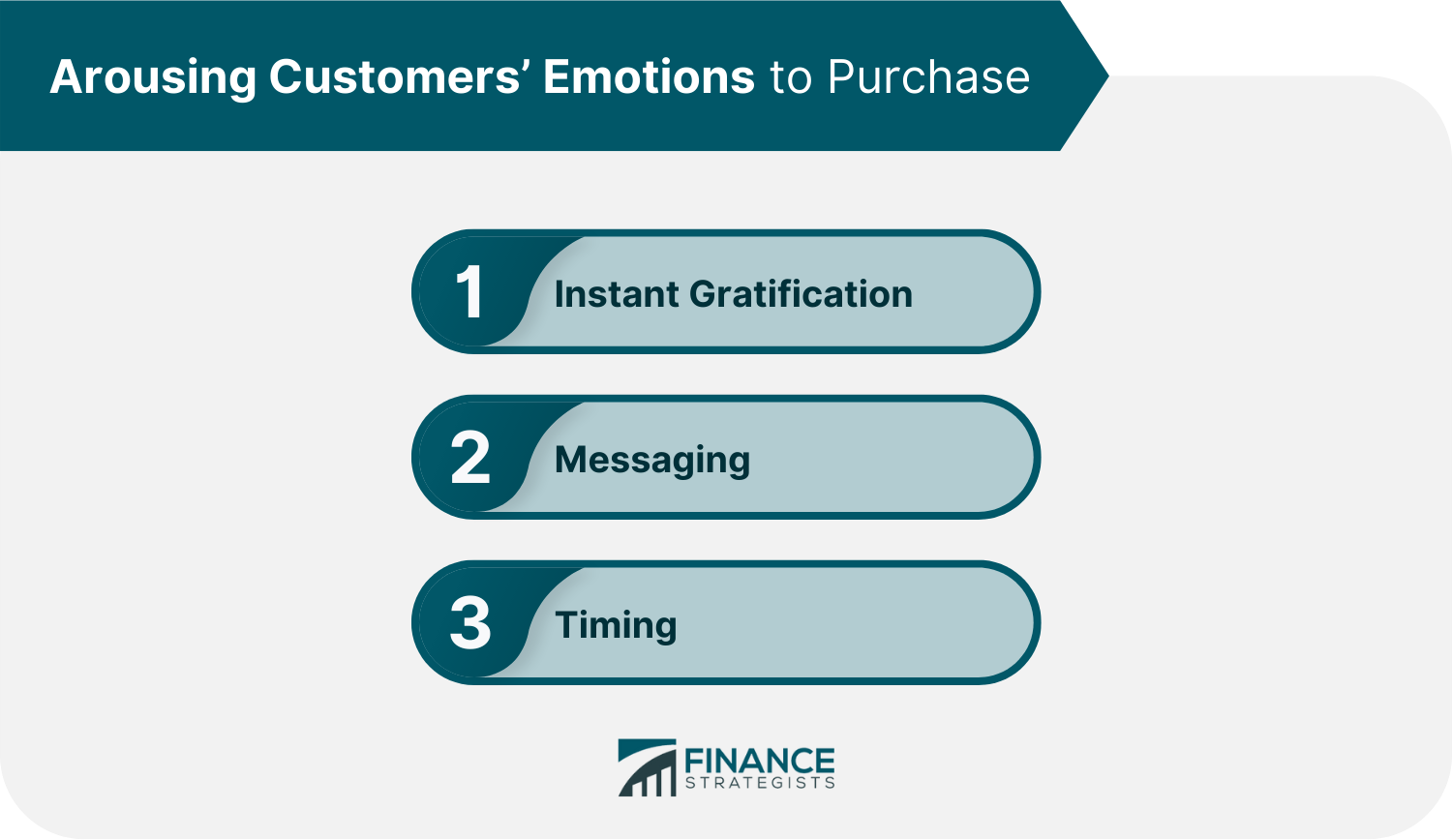 Arousing Customers’ Emotions to Purchase
