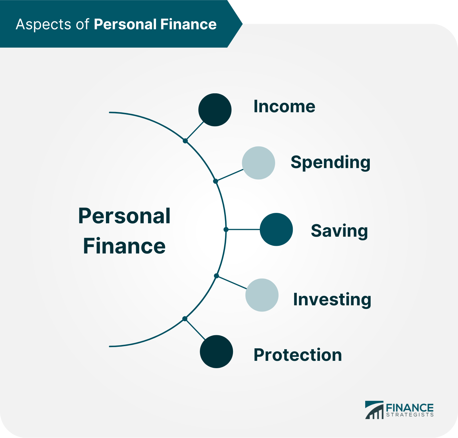 Aspects of Personal Finance