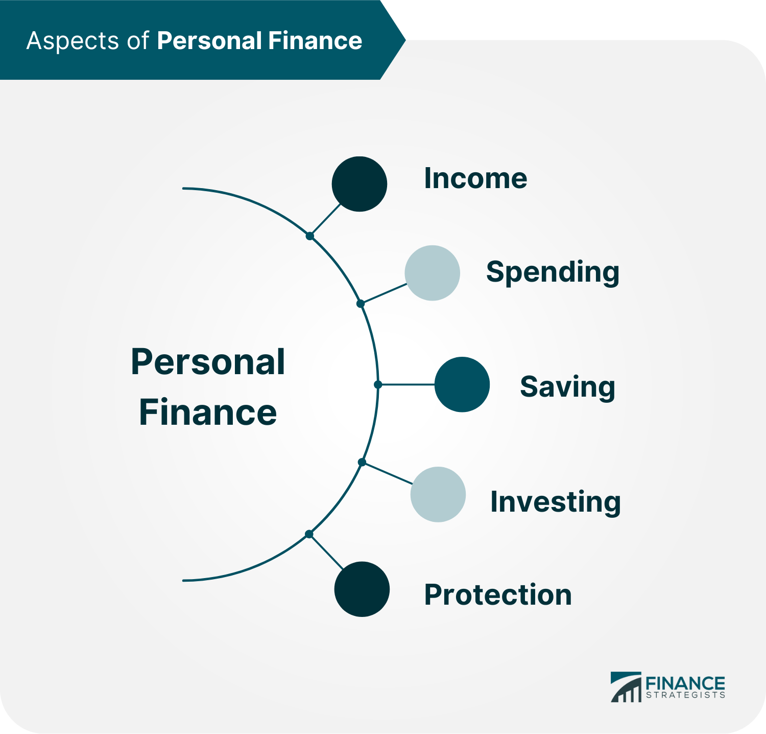 A Quick Guide To Personal Finance What Every Beginner Should Know