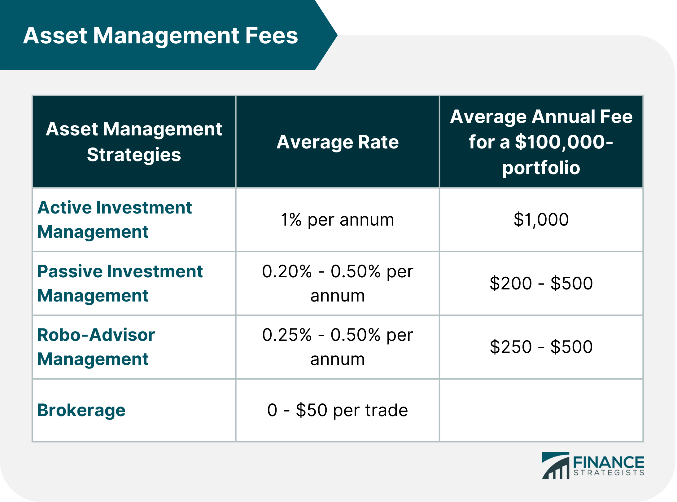 Asset_Management_Fees