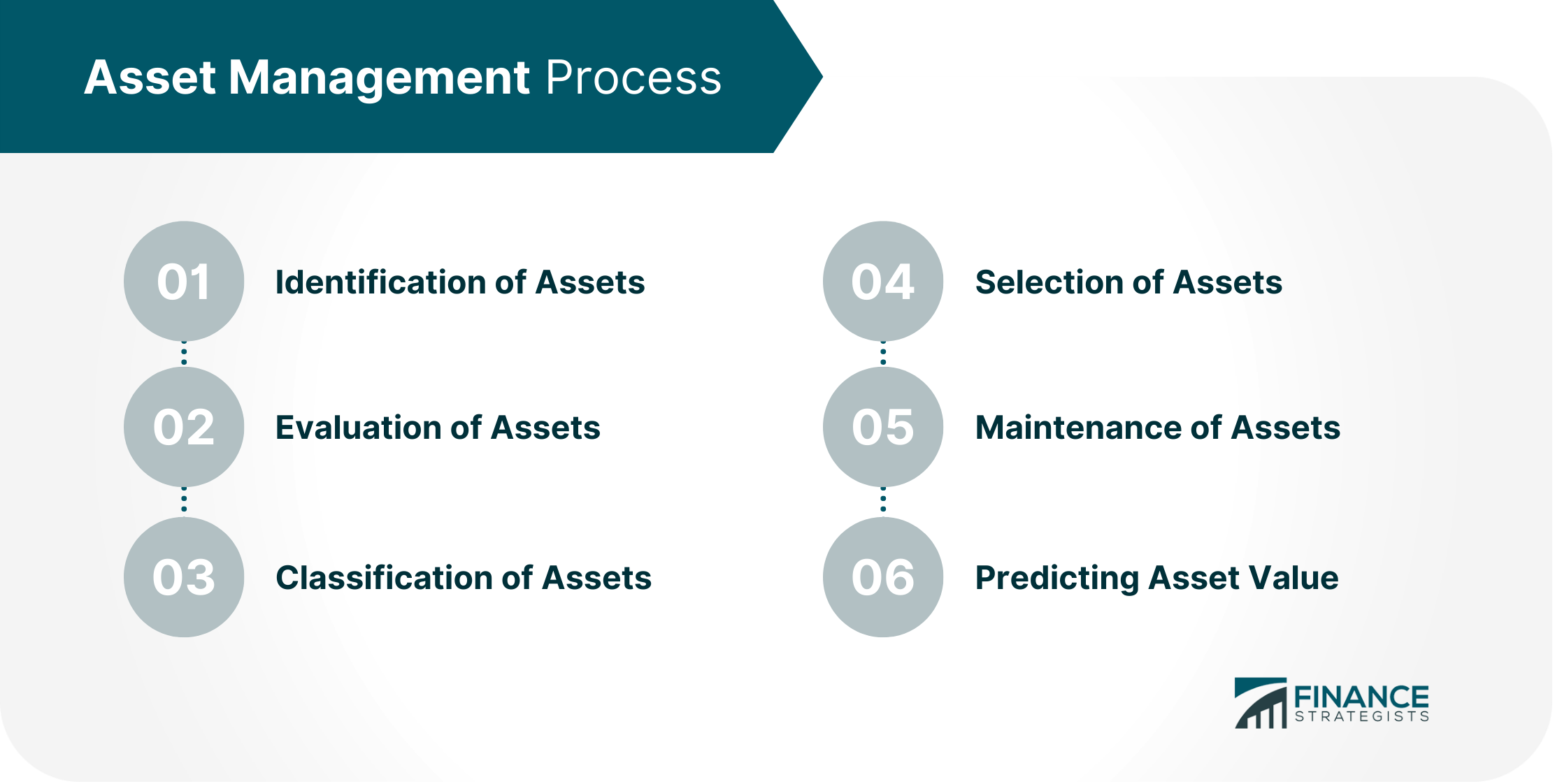 Asset_Management_Process