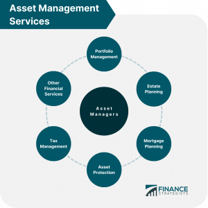 Asset Management | Definition, Services, Process, and Benefits