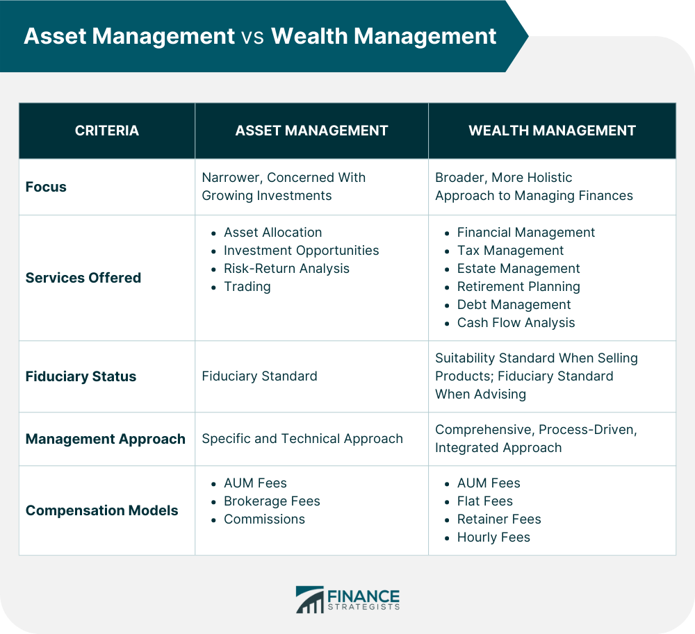 Asset_Management_vs_Wealth_Management