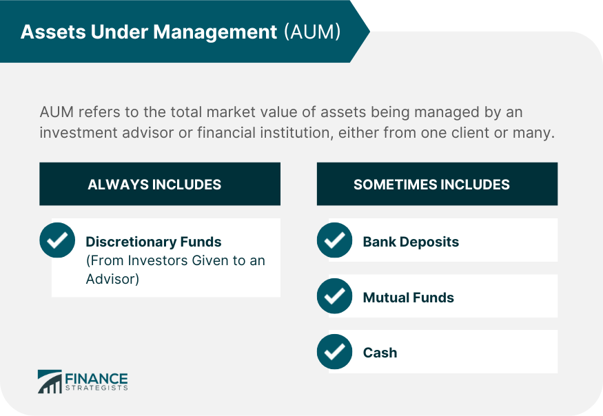Assets Under Management (AUM) Meaning, Factors, & Formula