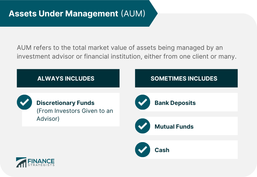 Assets Under Management AUM Meaning Factors Formula