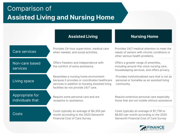 Assisted Living And Nursing Home Comparison 768x583 