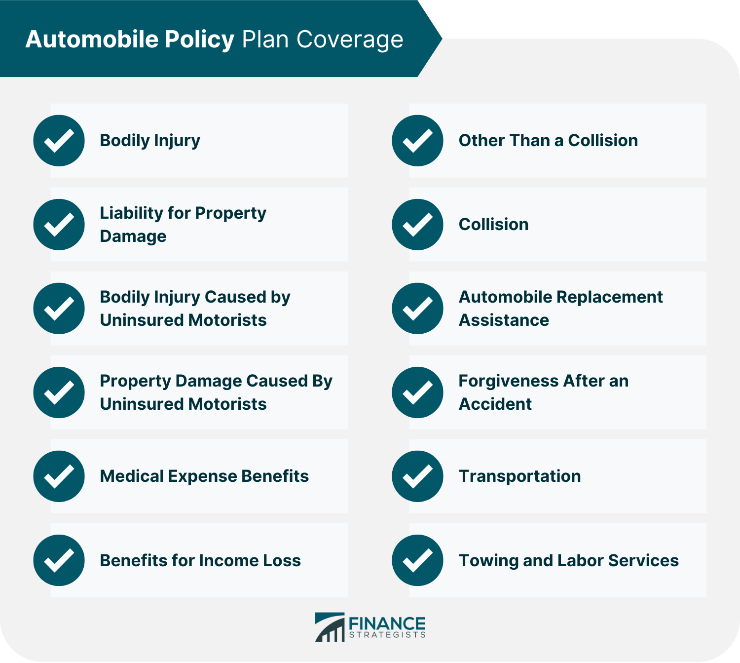 Automobile Policy Plan Coverage