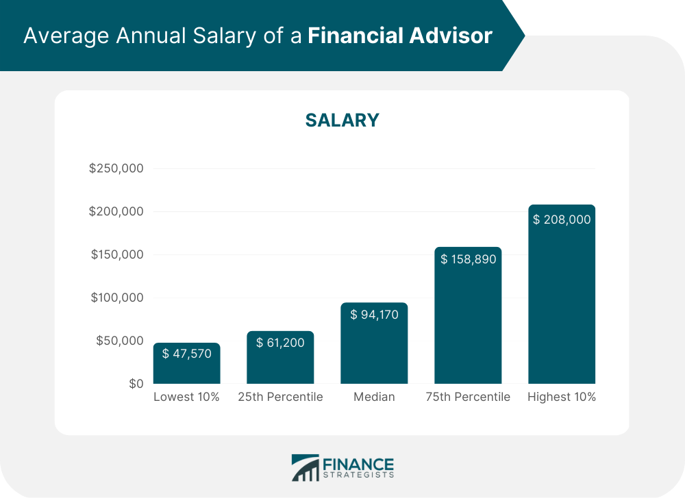 Average_Annual_Salary_of_a_Financial_Advisor_(1)