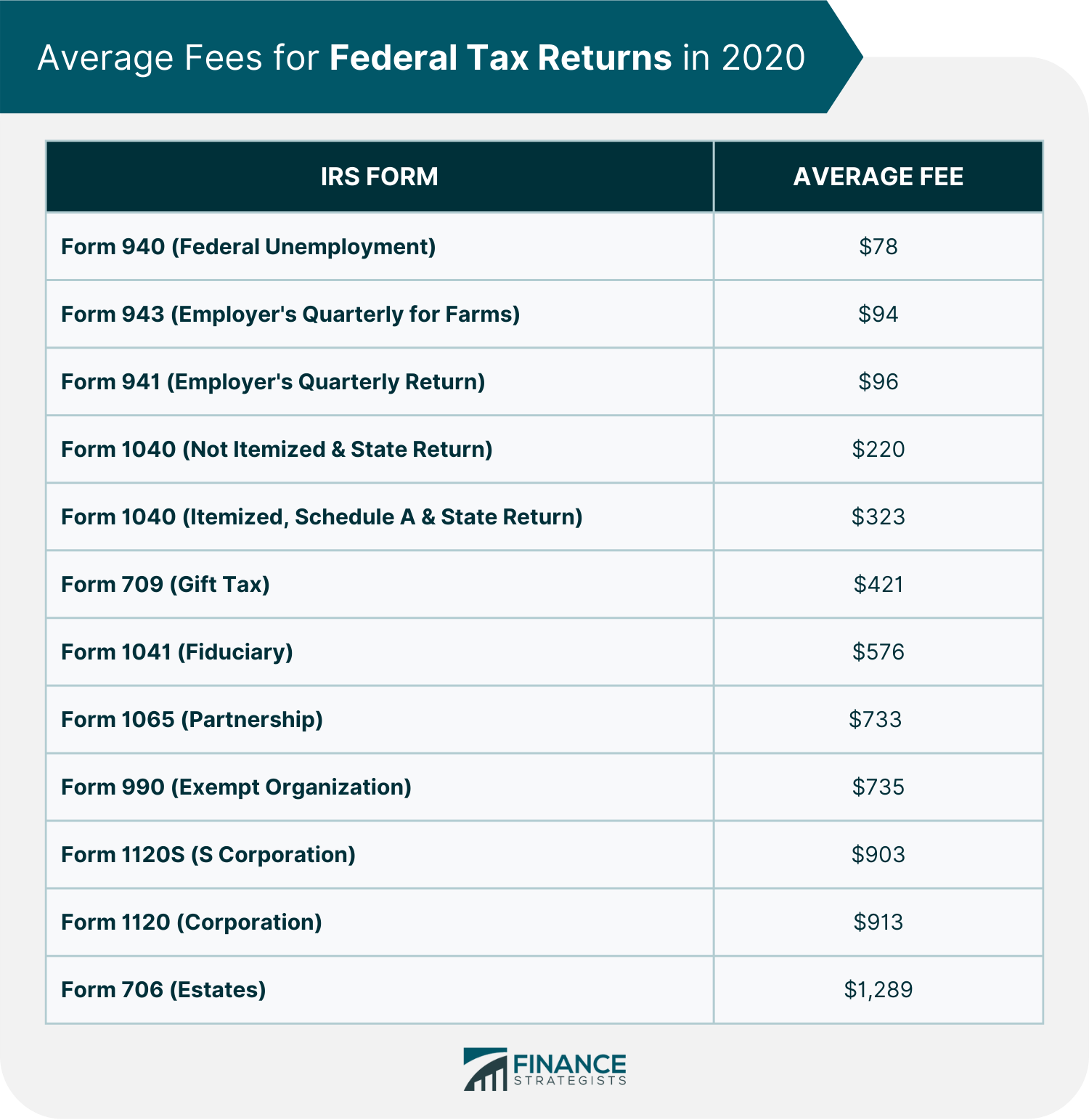 Average_Fees_for_Federal_Tax_Returns_in_2020