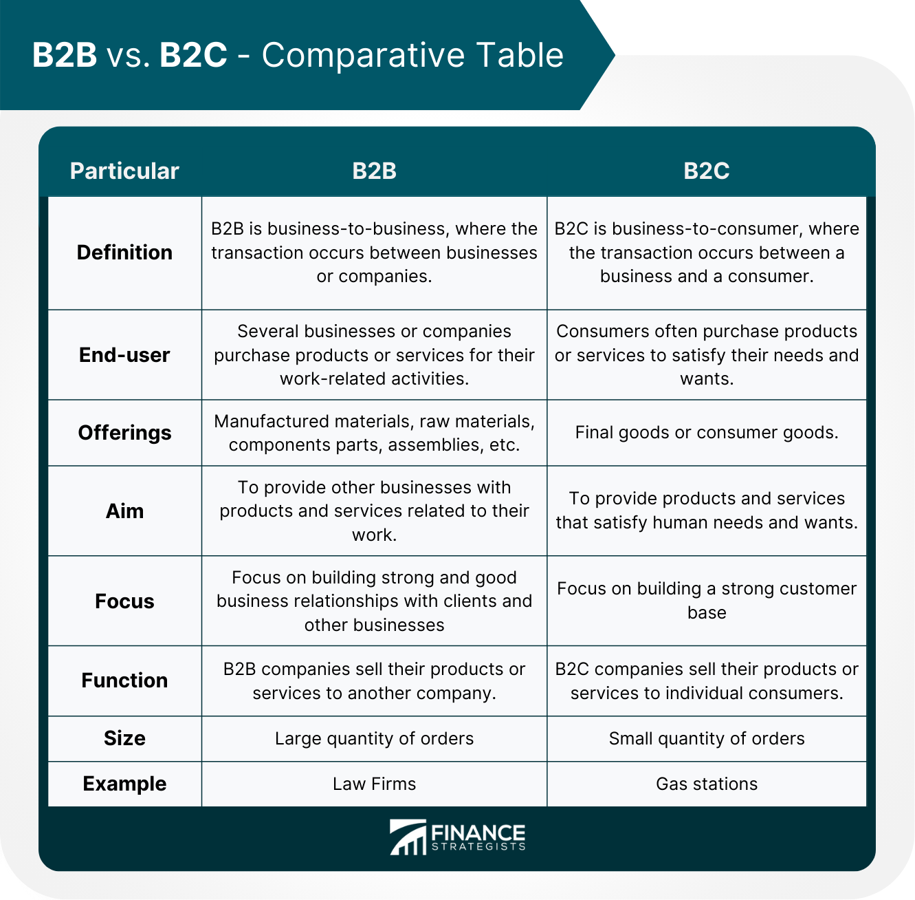 B2B_vs._B2C_-_Comparative_Table