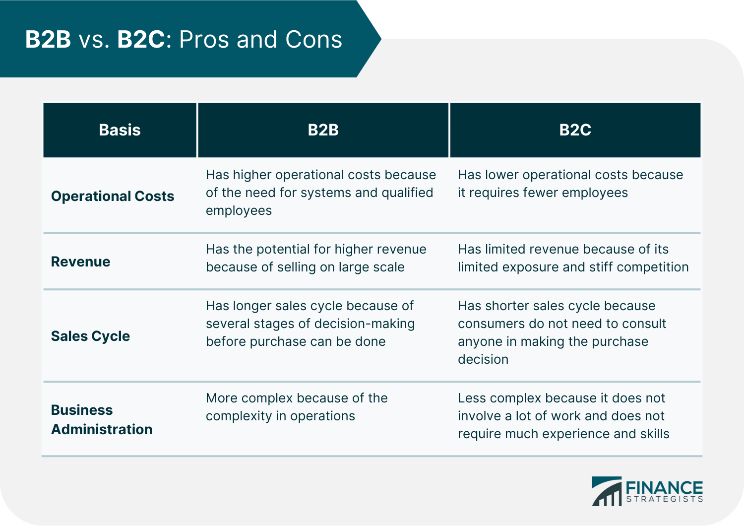 B2B_vs._B2C_Pros_and_Cons