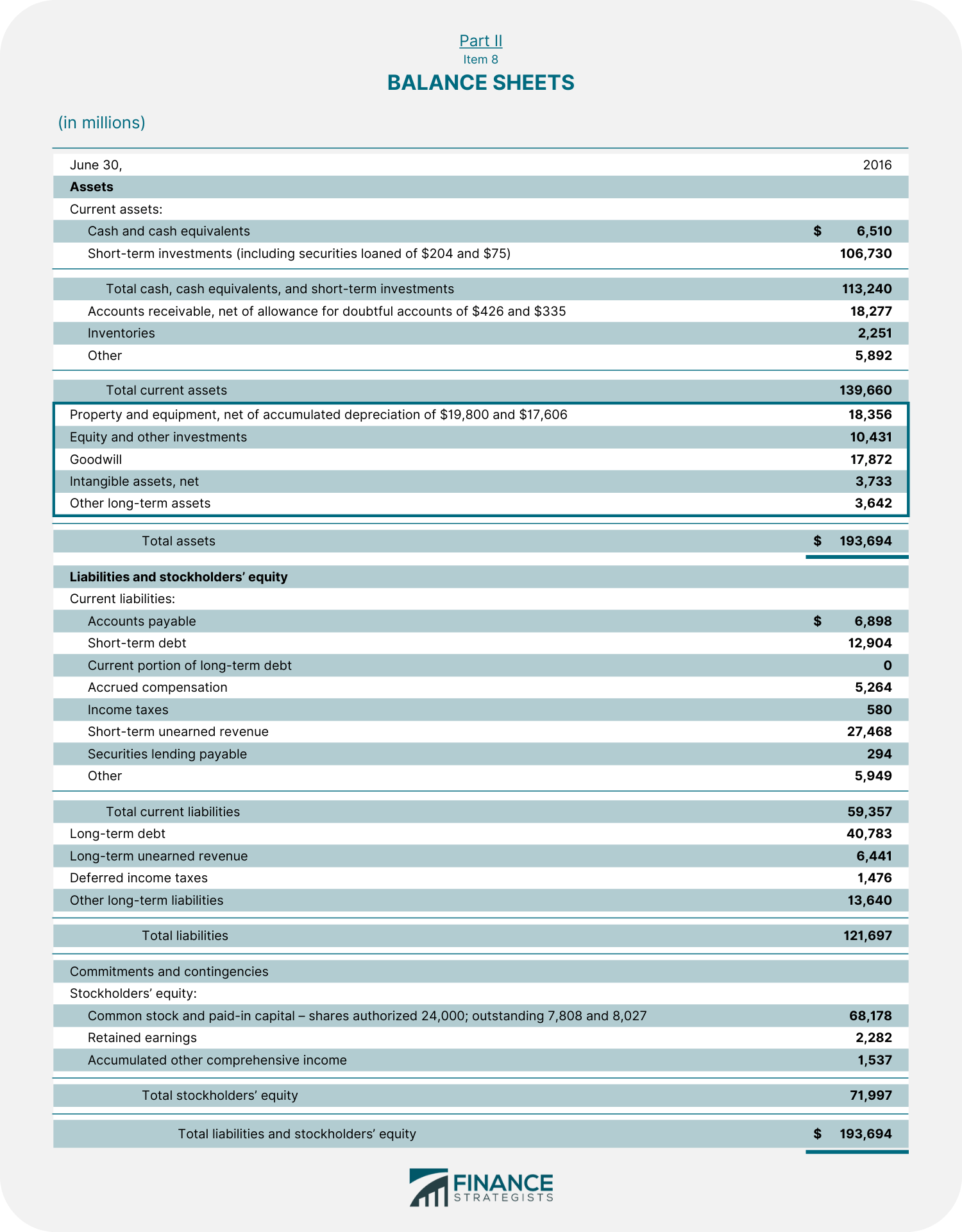 BALANCE_SHEETS