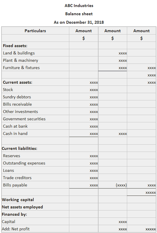 Balance Sheet - Page 4 of 4 - Finance Strategists