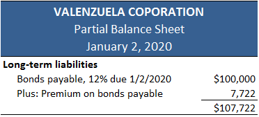 Partial Balance Sheet Showing Long-term Liabilities Valenzuela Corporation