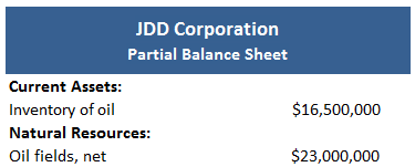 JDD Balance Sheet for Natural Resources