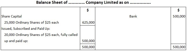 Limited Company Balance Sheet