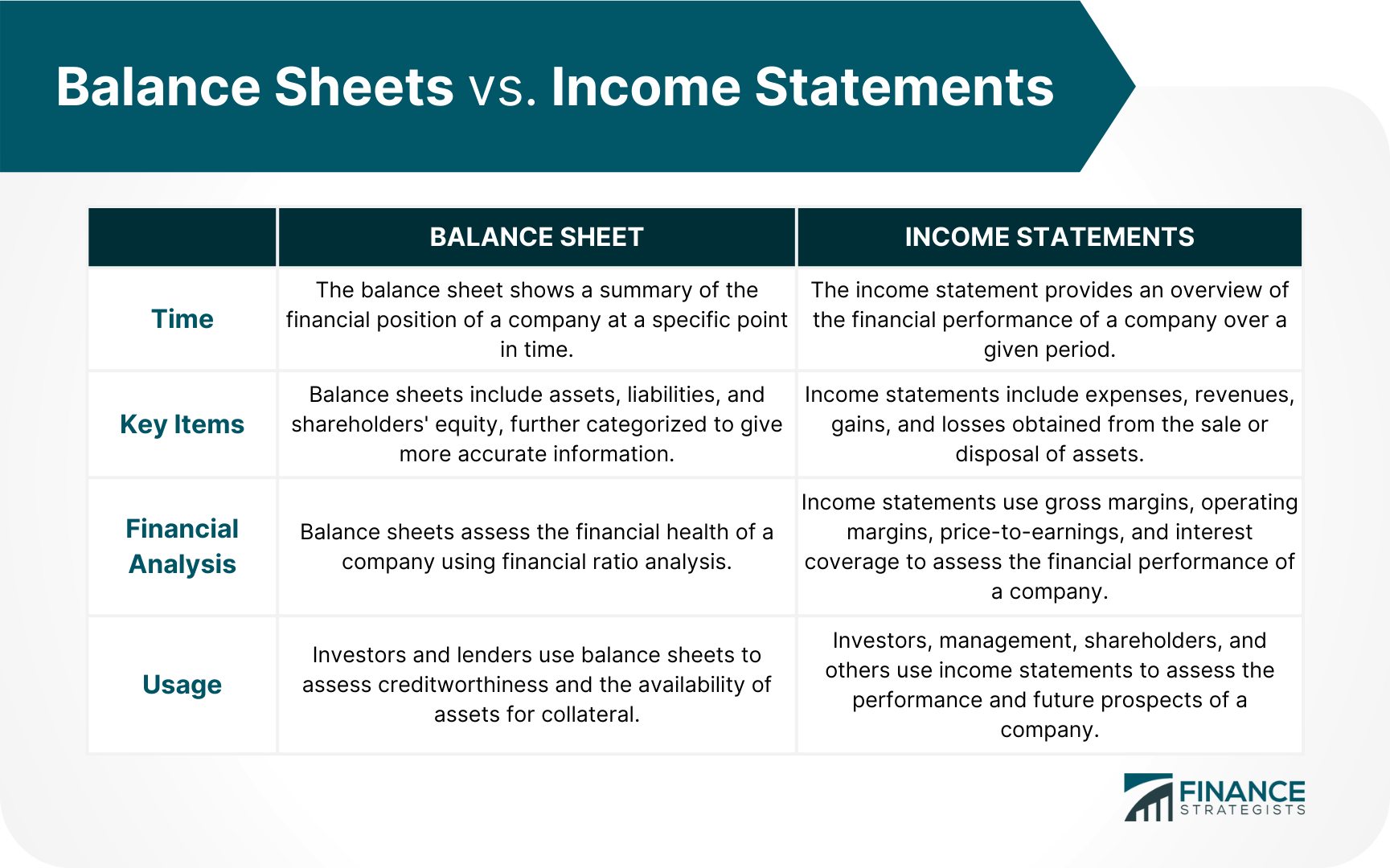 Balance_Sheets_vs._Income_Statements