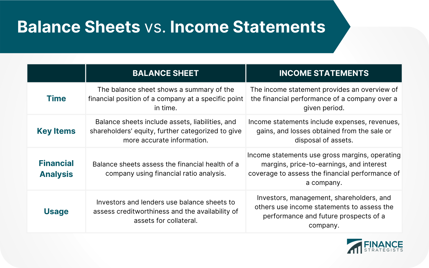 What Is A Balance Sheet Definition Explanation And Format Examples