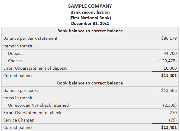 Bank Reconciliation Process Example